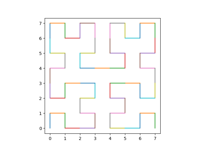 Geocodes And Hilbert Curves Space Filling Curves