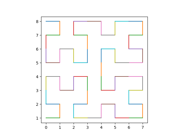 Hilbert curve