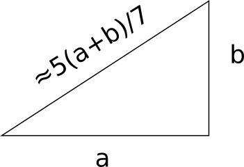 If legs a and b are about the same size, the hypotenuse is about 5(a+b)/7.