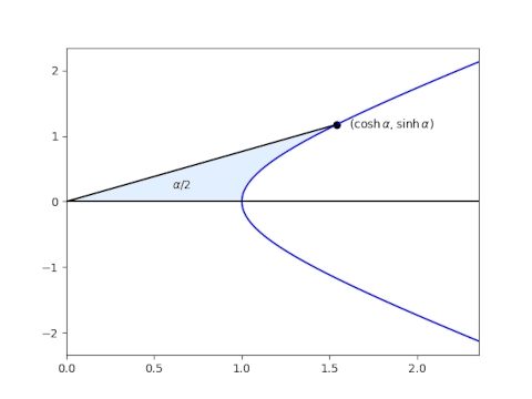 hyperbola_area.png