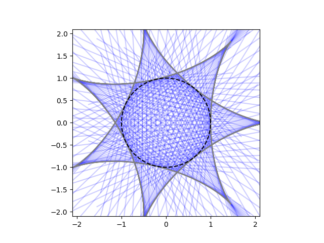 hypocycloid closeup with overlay