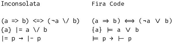 (a => b) <=> (¬a \/ b), {a} |= a \/ b, |= p → |- p