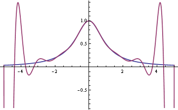 graph of f(x) and p16(x)