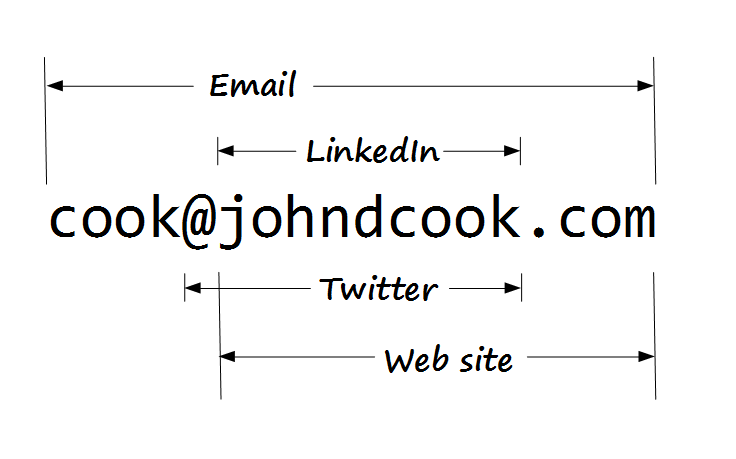 contact info