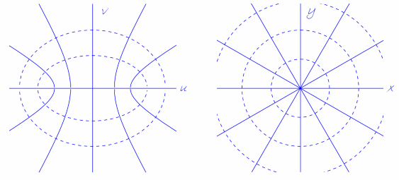 Joukowski transformation, an example of a conformal map