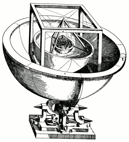 Kepler's Mysterium Cosmographicum 