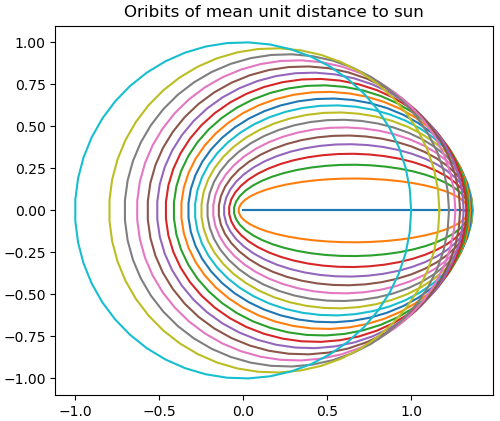 kepler_mean.png