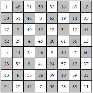 A knight's tour magic square