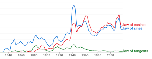 law_of_tangents_ngram.png