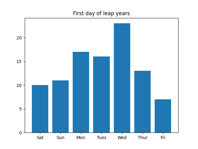 leap_years1.png
