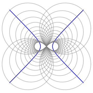 lemniscate.png