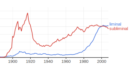 Ngram of liminal vs subliminal