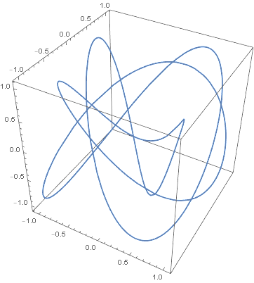 Lissajous knot