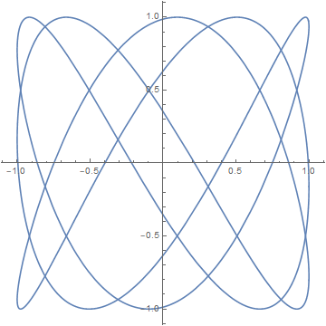 xz plane projection