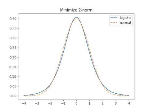 logistic_normal_2.png