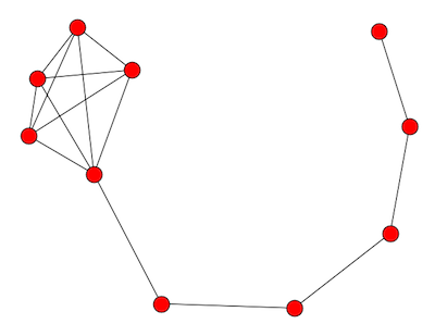 A lollipop graph of order (5, 5)