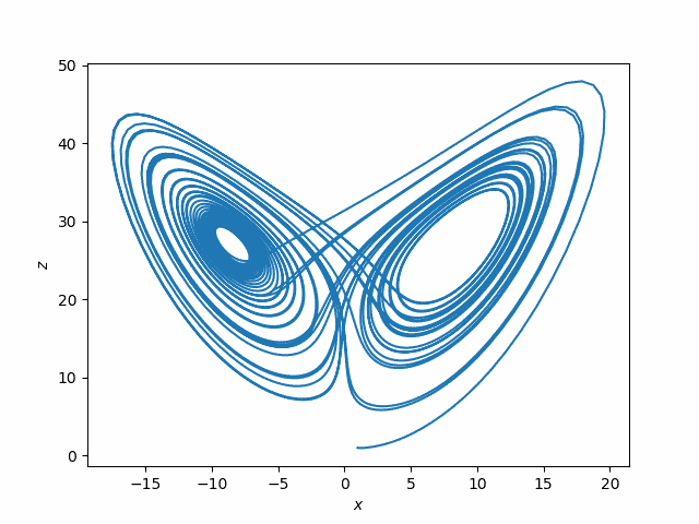 Lorenz x,z trajectories