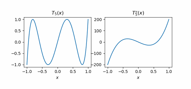 T5 and its second derivative