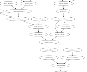 excerpt of full graph