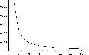 Maximum error in normal approximation to beta CDF