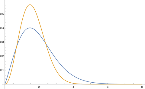 maxboltplot00.png