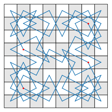Knight's tour with the minimum number of obtuse angles