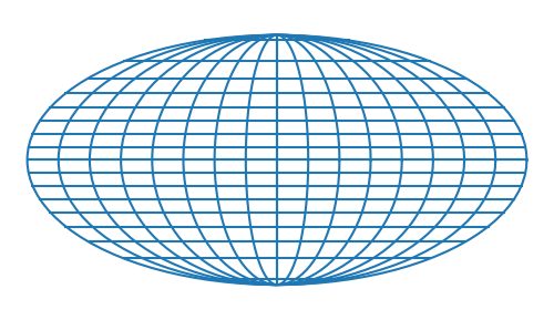 Mollweide projection 