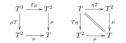 Monad laws