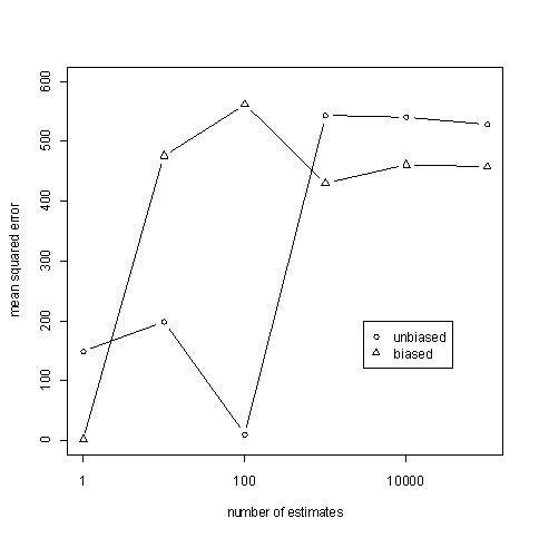 plot demonstrating efficiency