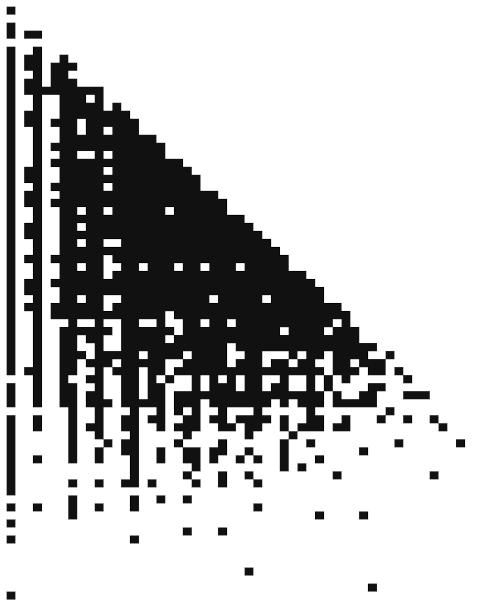 visualization of final scores that occurred in NFL football games