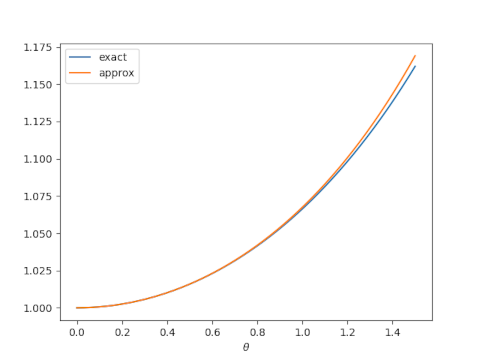 nonlinear_pendulum1.png