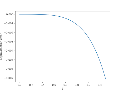 nonlinear_pendulum2.png