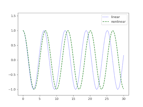 nonlinear_pendulum3.png