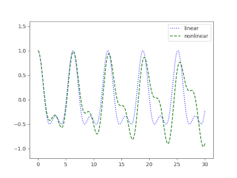 nonlinear_pendulum4.png