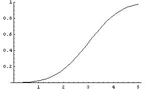Relative error in CCDFs of normal and t distributions