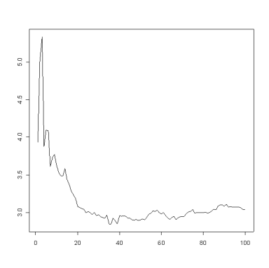 Normal(3, 1.48) sample means