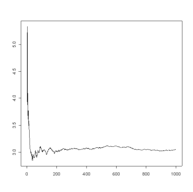 Normal(3, 1.48) sample means