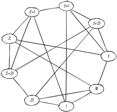 Paley graph