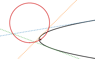 parabola_triangle1.png