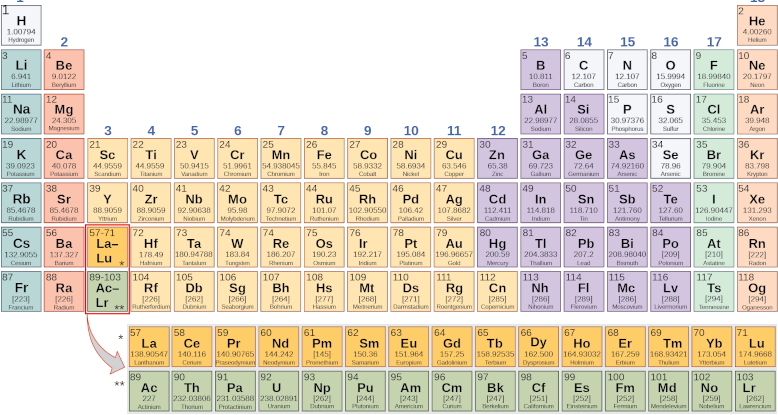 periodic_table2.png