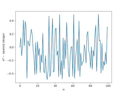 distance from powers of pi to nearest integer