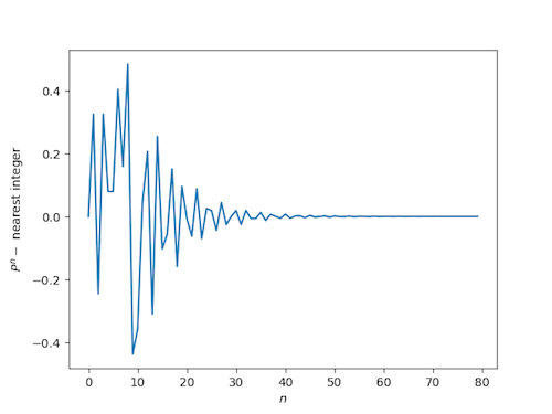 distance from powers of plastic constant to nearest integer