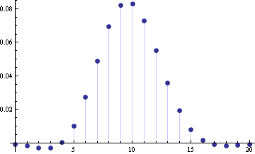 CDF error in normal approximation to Poisson(10)