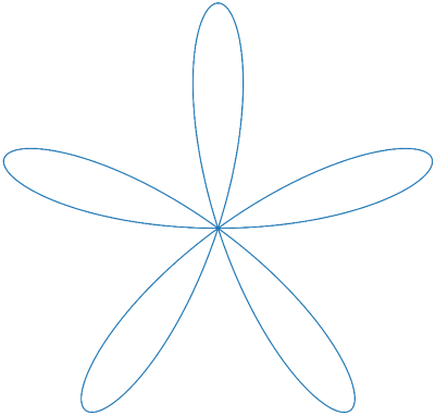 Arc length of a rose in polar coordinates