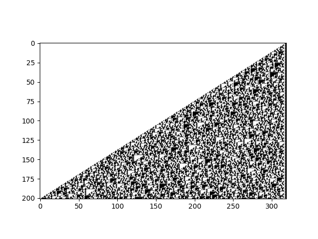 bits of 3^n