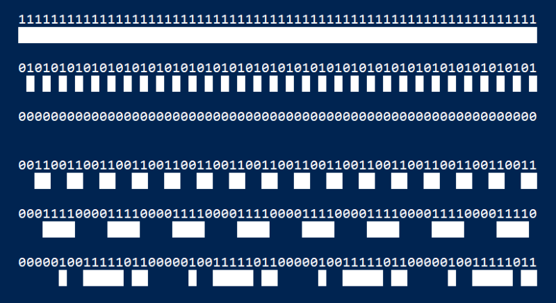 bits and graphical representation