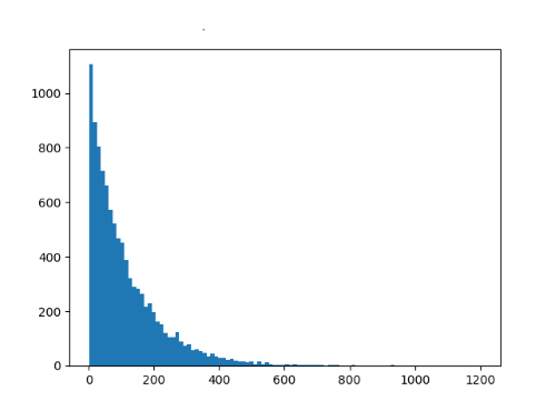 histogram