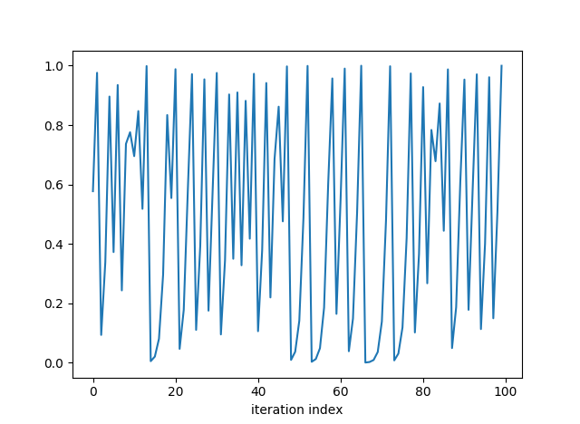 quadratic iterator first 100 values