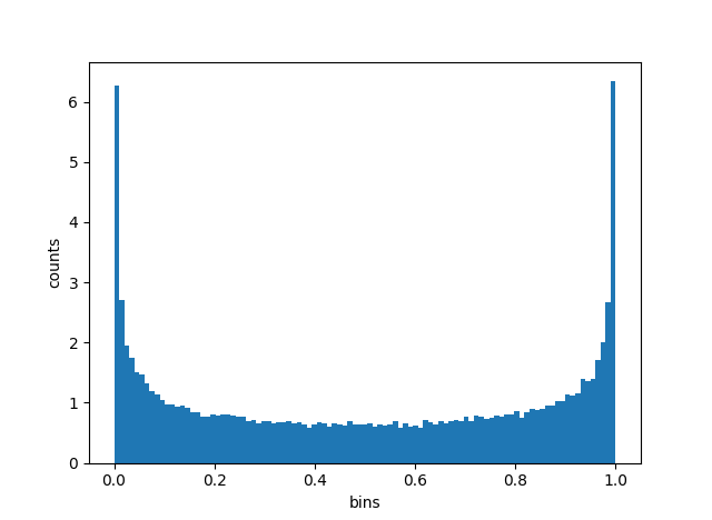 histogram