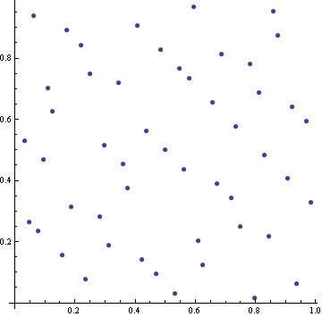 quasi-random points